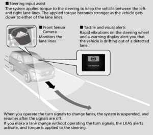 Honda Sensing